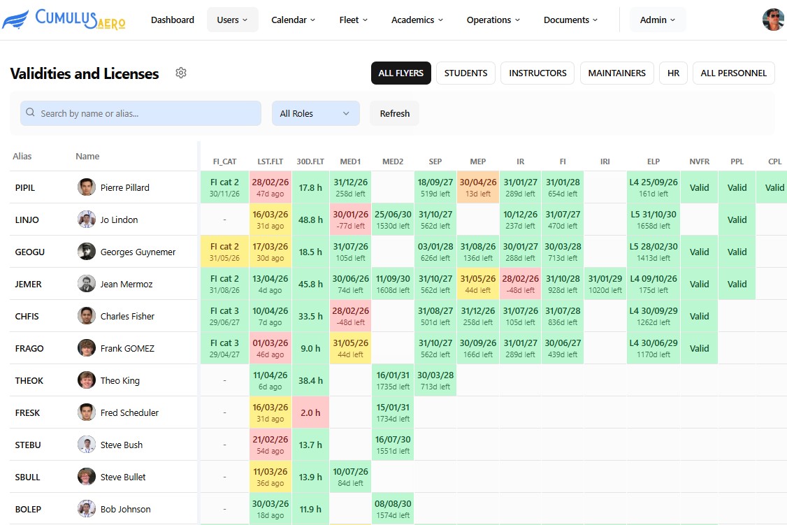 Elevate your validities tracking