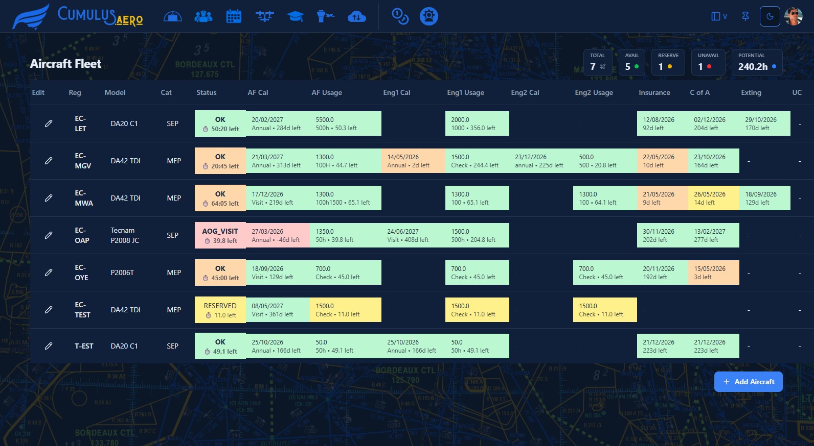 Elevate your fleet management