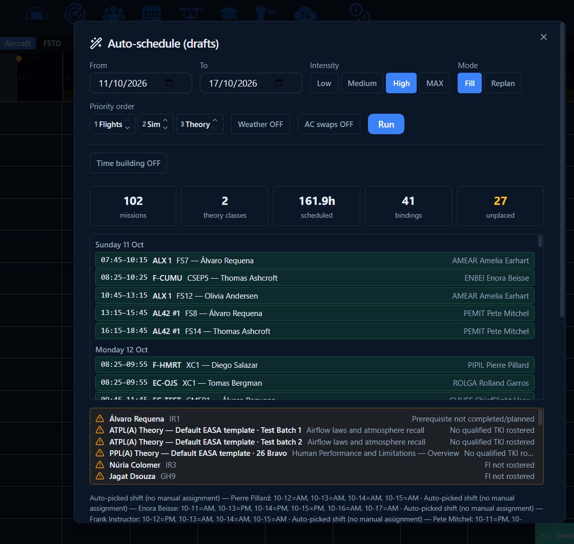Automated flight scheduling