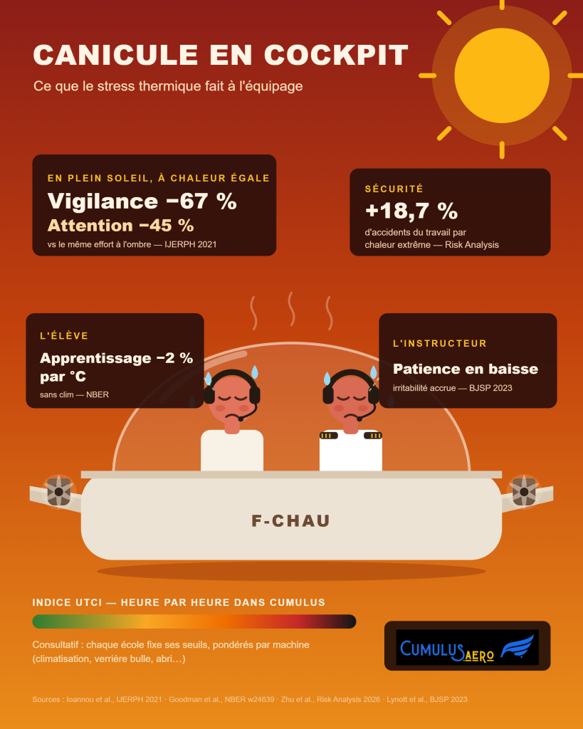 Canicule