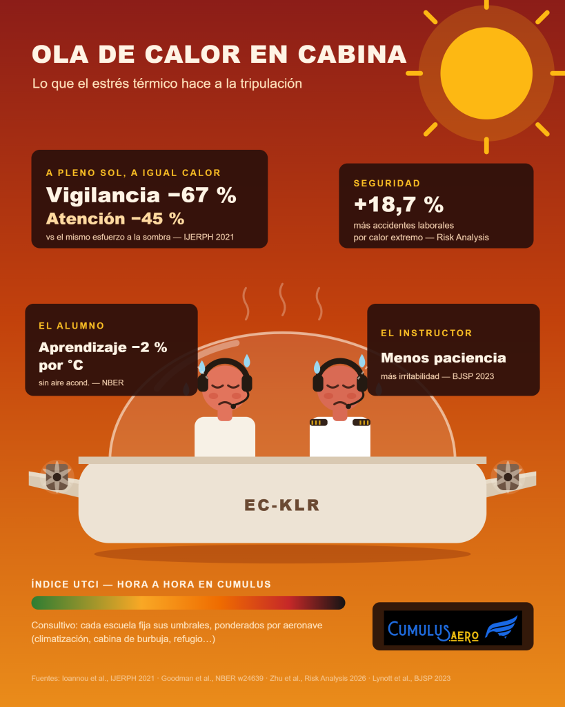ola de calor